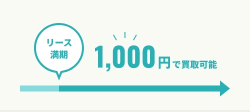 契約満了後はエアコンを1000円で買取可能